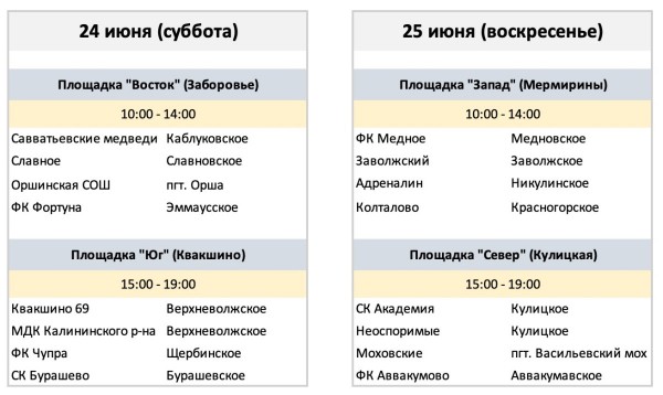 В Тверской области разыграны первые призы фестиваля футбола &laquo;Таланты глубинки&raquo;