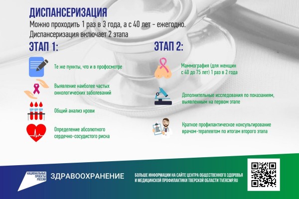 95 % случаев успешного лечения: назван самый эффективный способ борьбы с раком 95 % случаев успешного лечения: назван самый эффективный способ борьбы с раком