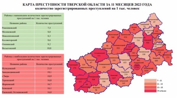 В прокуратуре Тверской области назвали самый криминальный округ в 2023 году
