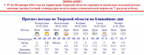 В Тверской области сохраняется "оранжевый" уровень погодной опасности из-за холодов В Тверской области сохраняется "оранжевый" уровень погодной опасности из-за холодов