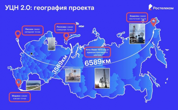 Более 4,7 тыс. сел и деревень стали цифровыми: «Ростелеком» подвел итоги реализации проекта УЦН 2.0 в 2023 году Более 4,7 тыс. сел и деревень стали цифровыми: «Ростелеком» подвел итоги реализации проекта УЦН 2.0 в 2023 году