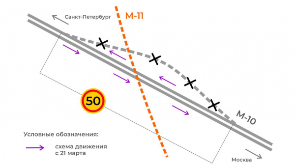 На трассе М-10 под Тверью изменится схема движения На трассе М-10 под Тверью изменится схема движения