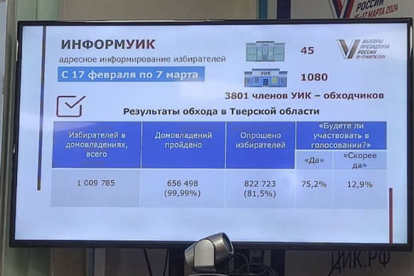 В Тверской области стартовали выборы Президента России В Тверской области стартовали выборы Президента России