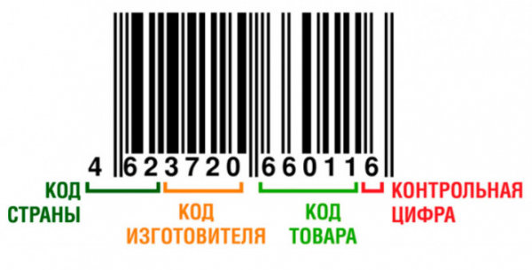 В Роспотребнадзоре рассказали, как по штрих-коду распознать незаконный товар В Роспотребнадзоре рассказали, как по штрих-коду распознать незаконный товар