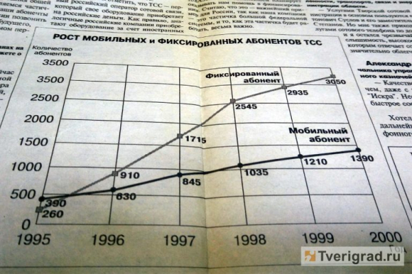 Дорого-богато, или Как Тверская область стала регионом №1 по сотовой связи в России