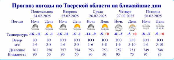 В начале недели в Тверской области сильно похолодает, а потом начнётся оттепель В начале недели в Тверской области сильно похолодает, а потом начнётся оттепель