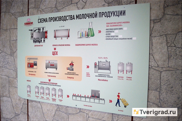 Почему в Твери покупатели выбирают местное молоко Почему в Твери покупатели выбирают местное молоко
