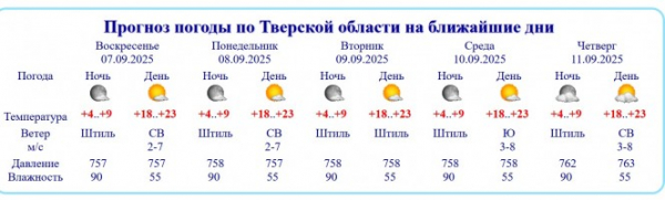 В Тверской области на новой неделе разгуляется Бабье лето