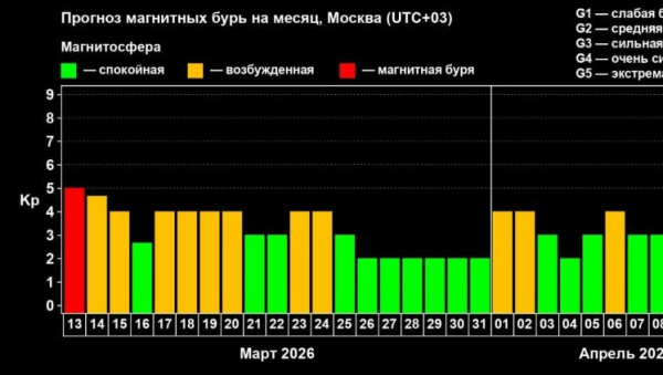 Сегодня на Земле начнется затяжная серия магнитных бурь Сегодня на Земле начнется затяжная серия магнитных бурь
