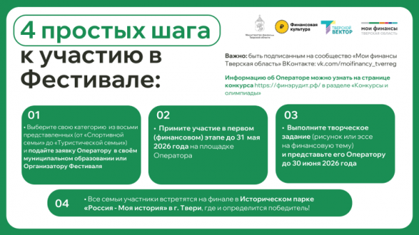 В Тверской области стартовал семейный фестиваль по финансовой грамотности В Тверской области стартовал семейный фестиваль по финансовой грамотности