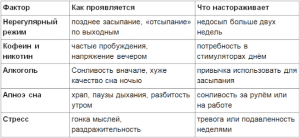 Нарушения сна и повышенная раздражительность: причины и общие рекомендации