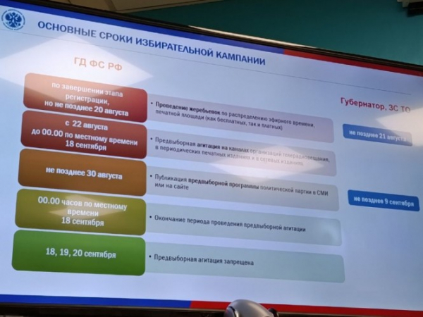В Избиркоме Тверской области рассказали о нововведениях Единого дня голосования В Избиркоме Тверской области рассказали о нововведениях Единого дня голосования