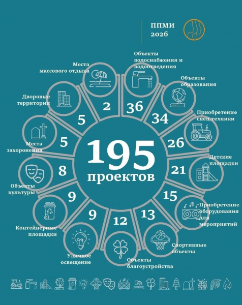 Проекты, победившие на ППМИ, вышли на финальную стадию